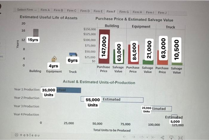 Assets Purchase Price \& Estimated Salvage Value | Chegg.com