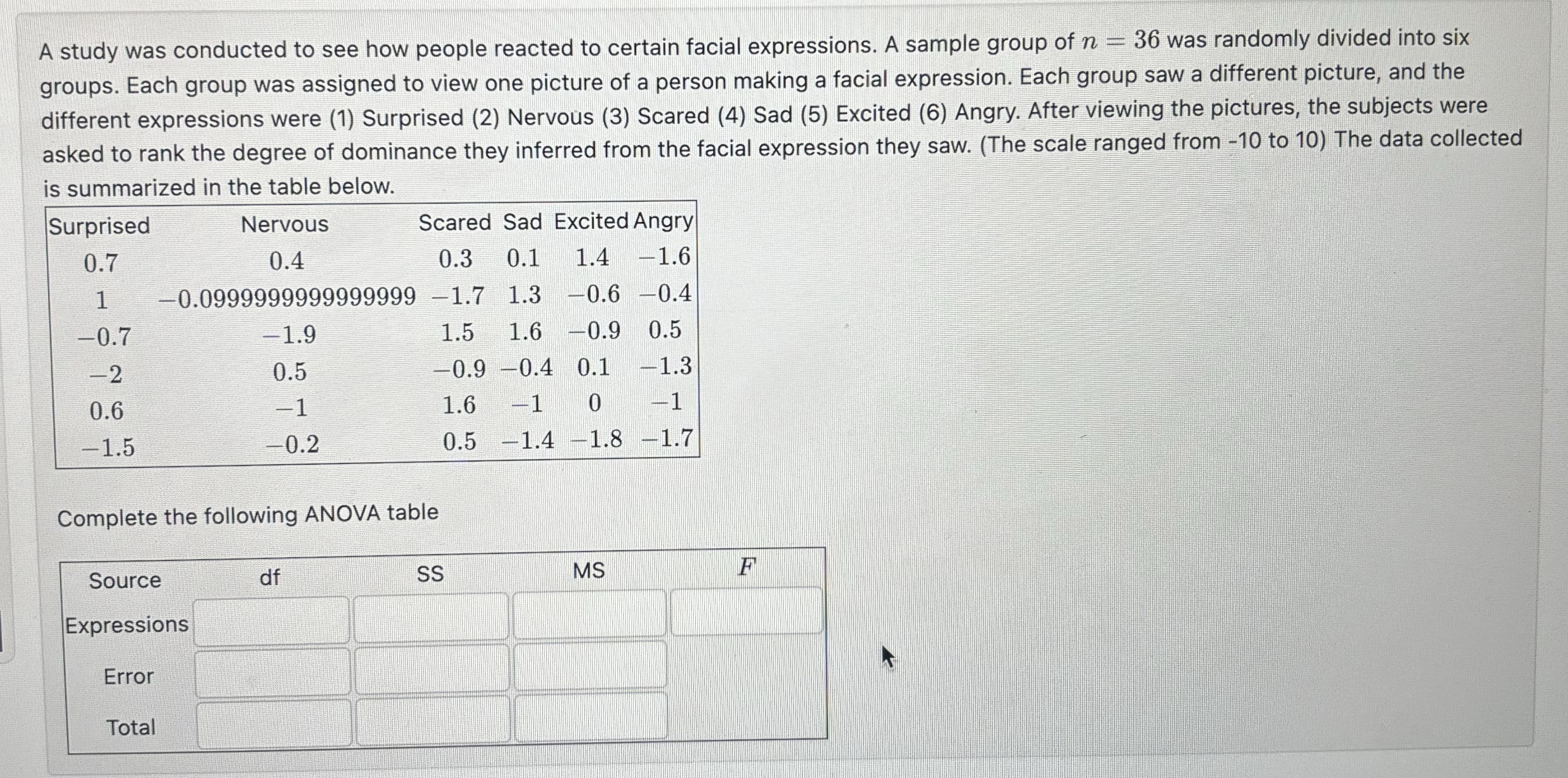 Solved A study was conducted to see how people reacted to | Chegg.com