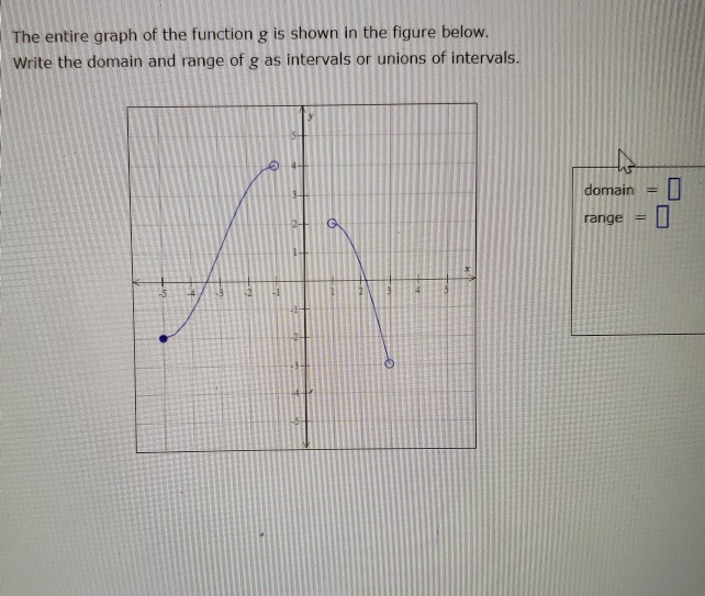 Solved The entire graph of the function g is shown in the | Chegg.com