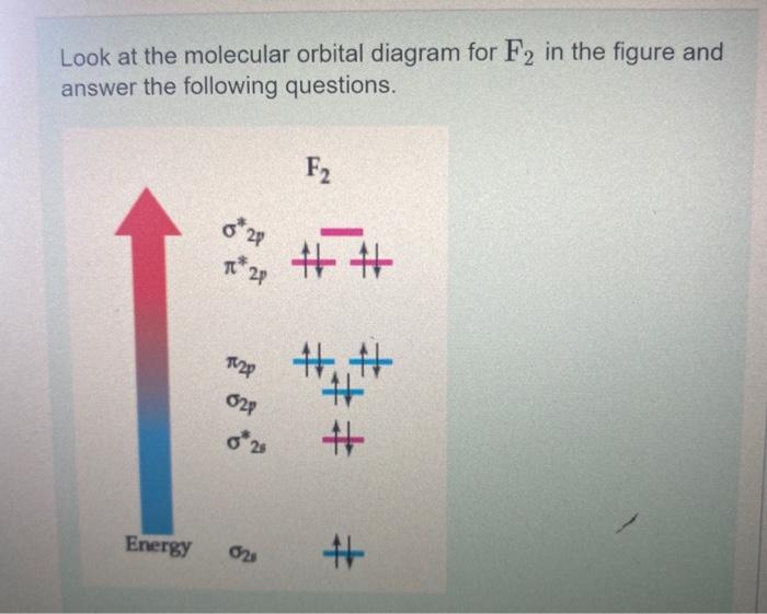 Solved Part A What is the bond order of F2? Express your | Chegg.com