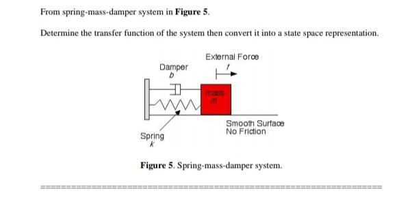 From spring-mass-damper system in Figure 5.
Determine the transfer function of the system then convert it into a state space