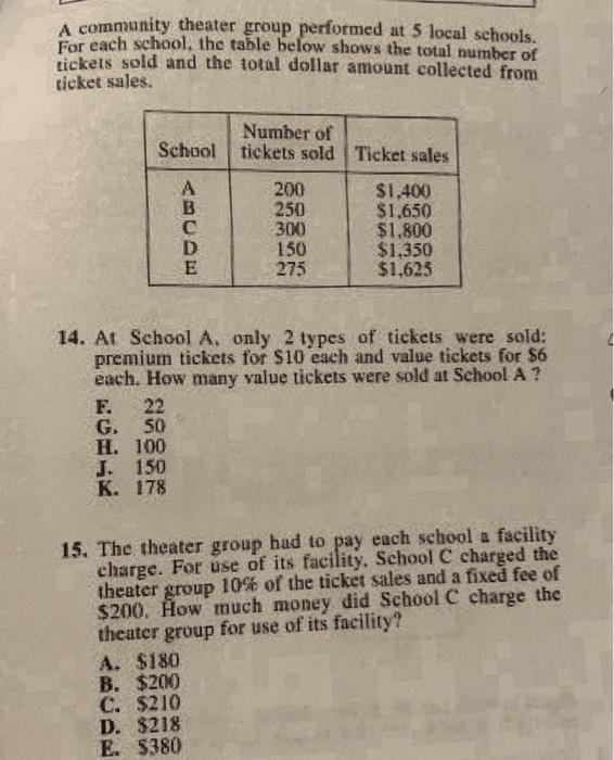 Solved A community theater group performed at 5 local | Chegg.com