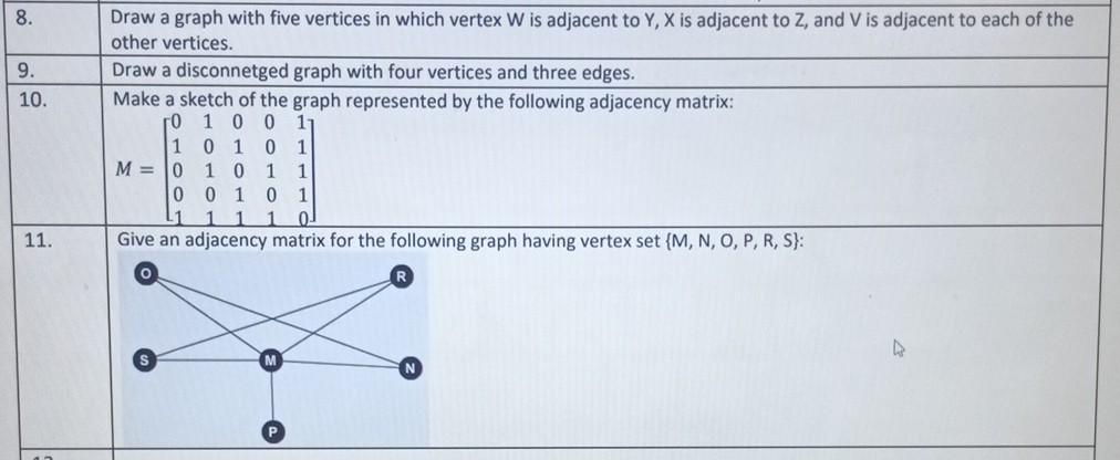 Solved Draw a graph with five vertices in which vertex W is | Chegg.com