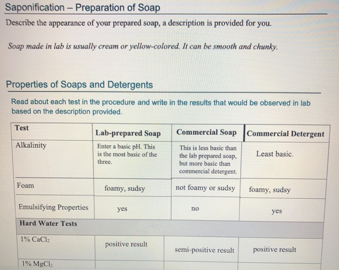 Solved Saponification Preparation of Soap Describe the