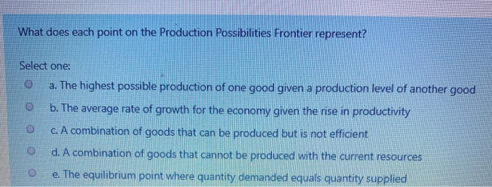 Solved What Does Each Point On The Production Possibilities | Chegg.com