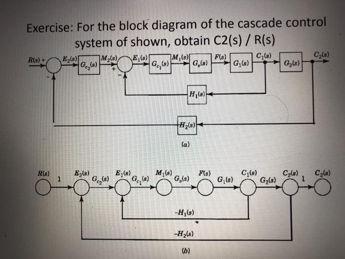 Solved Exercise: For the block diagram of the cascade | Chegg.com