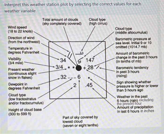 Solved Interpret this weather station plot by selecting the