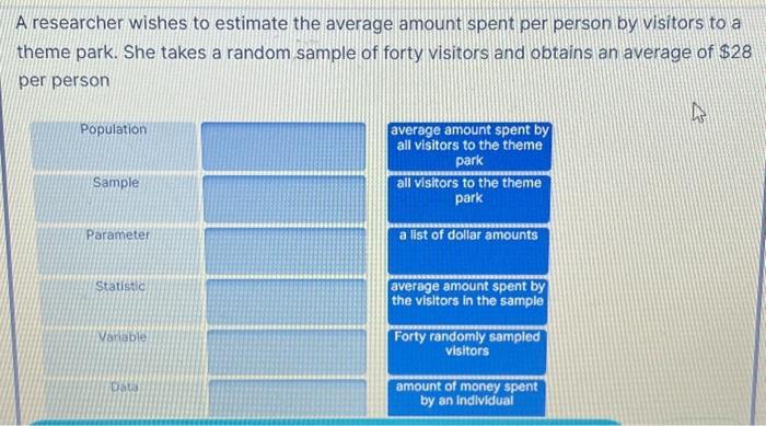 Solved A researcher wishes to estimate the average amount | Chegg.com