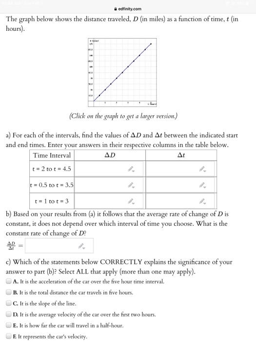Solved edfinity.com The graph below shows the distance | Chegg.com