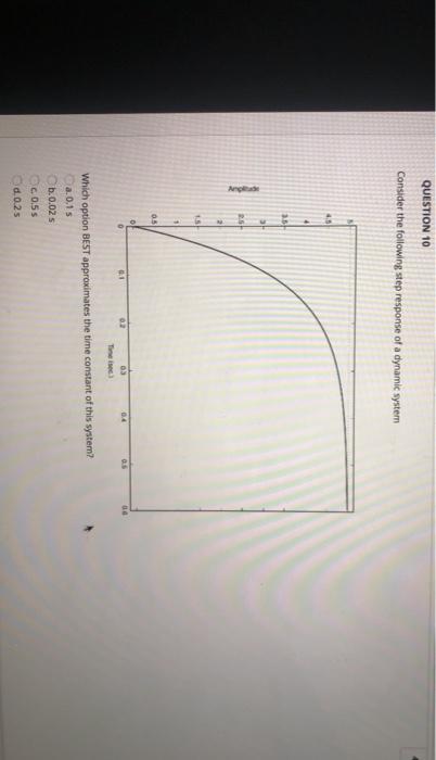 Solved QUESTION 10 Consider the following step response of a | Chegg.com