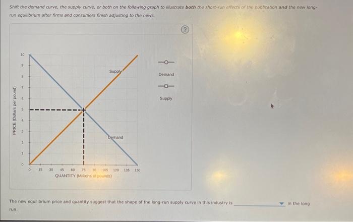Solved Shift the demand curve, the supply curve, or both on | Chegg.com
