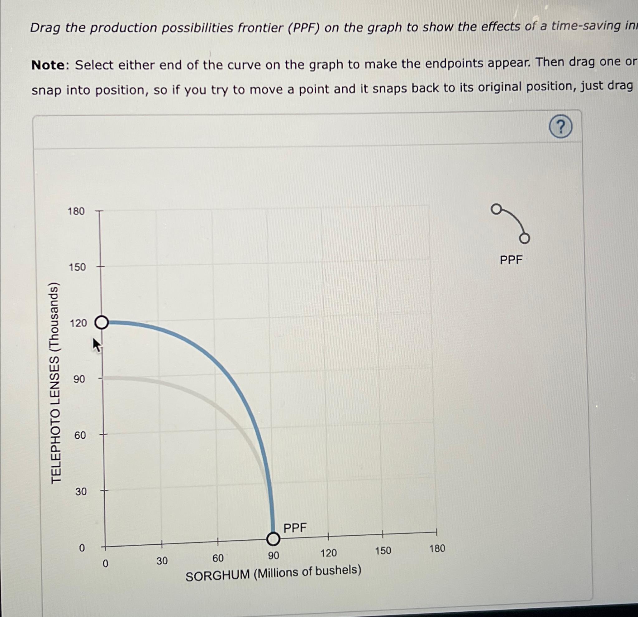 Solved Drag the production possibilities frontier (PPF) ﻿on | Chegg.com