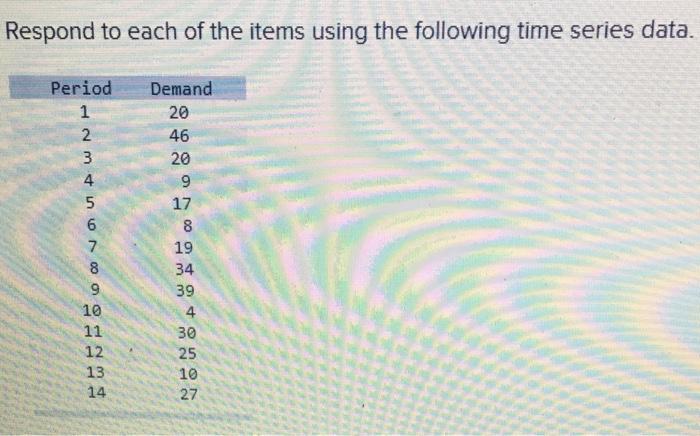 Solved Respond to each of the items using the following time | Chegg.com