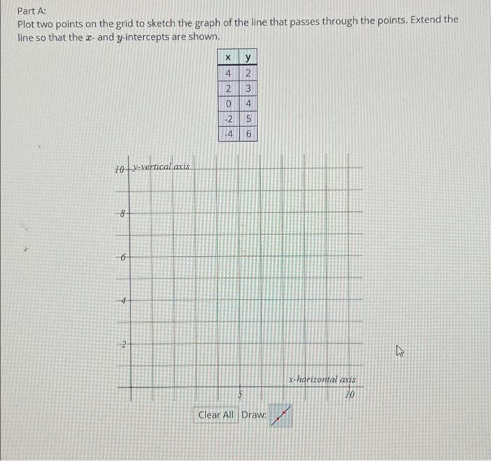 Solved Part A: Plot two points on the grid to sketch the | Chegg.com