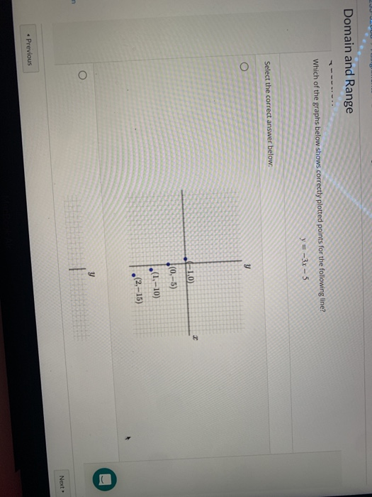 Solved Domain and Range Which of the graphs below shows | Chegg.com