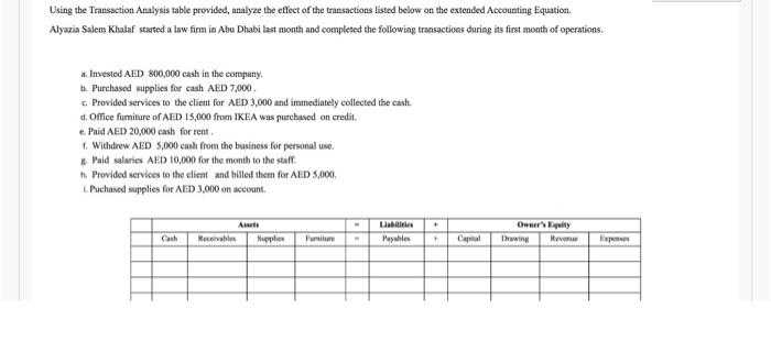 Solved Using the Transaction Analysis table provided, | Chegg.com