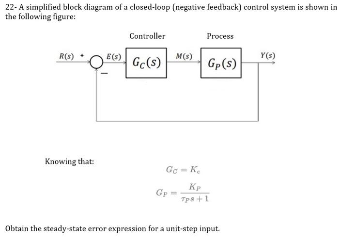 Solved 22- A simplified block diagram of a closed-loop | Chegg.com