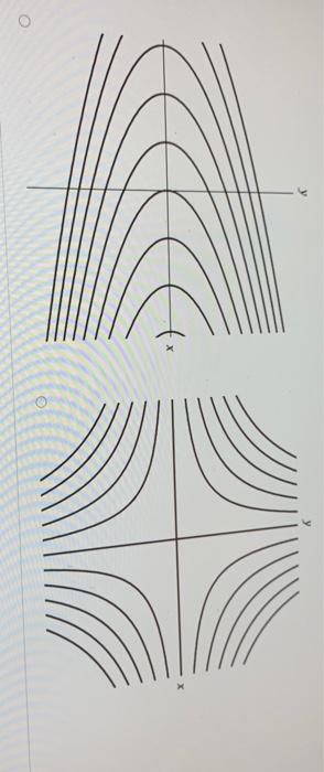 Solved curves Draw a contour map of the function showing | Chegg.com