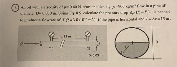 Solved An oil with a viscosity of μ=0.40 N.s/m2 and density | Chegg.com