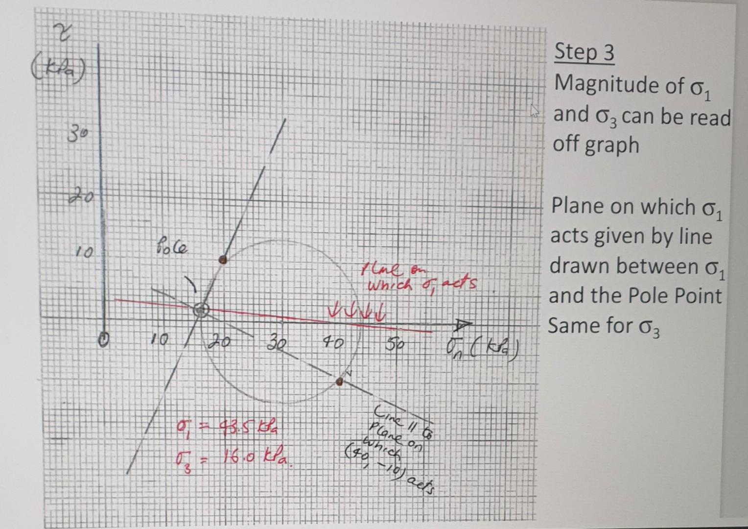 Solved 1. (a) Determine axial stress in a 0.25 m concrete | Chegg.com