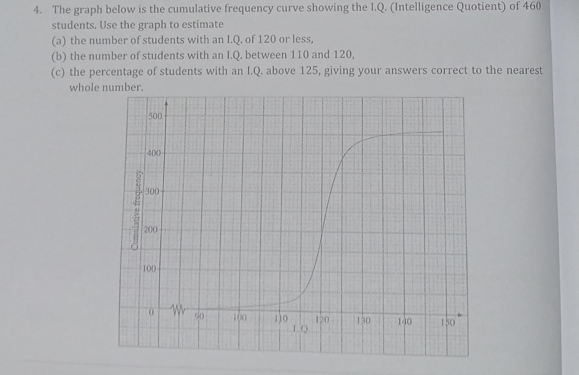 Solved The graph below is the cumulative frequency curve | Chegg.com