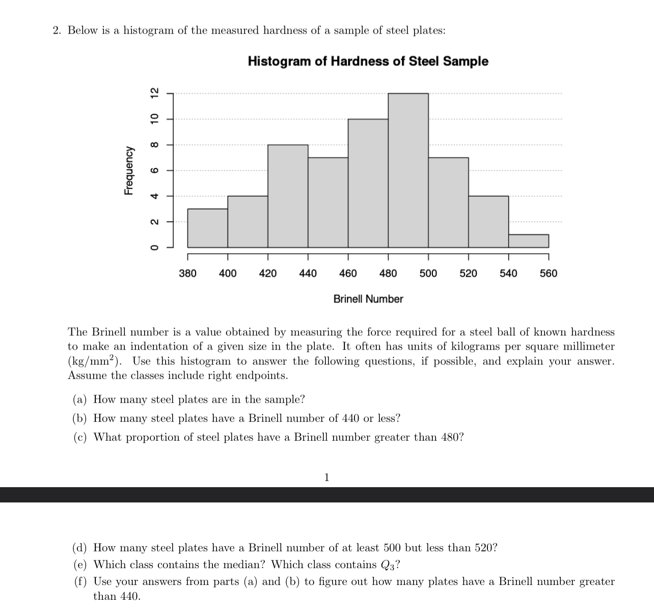 Below is a histogram of the measured hardness of a