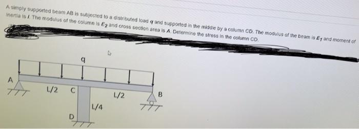 Solved A simply supported beam AB is subjected to a | Chegg.com