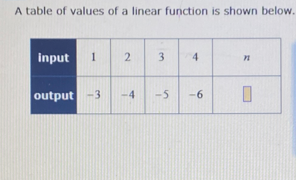 Solved A table of values of a linear function is shown | Chegg.com