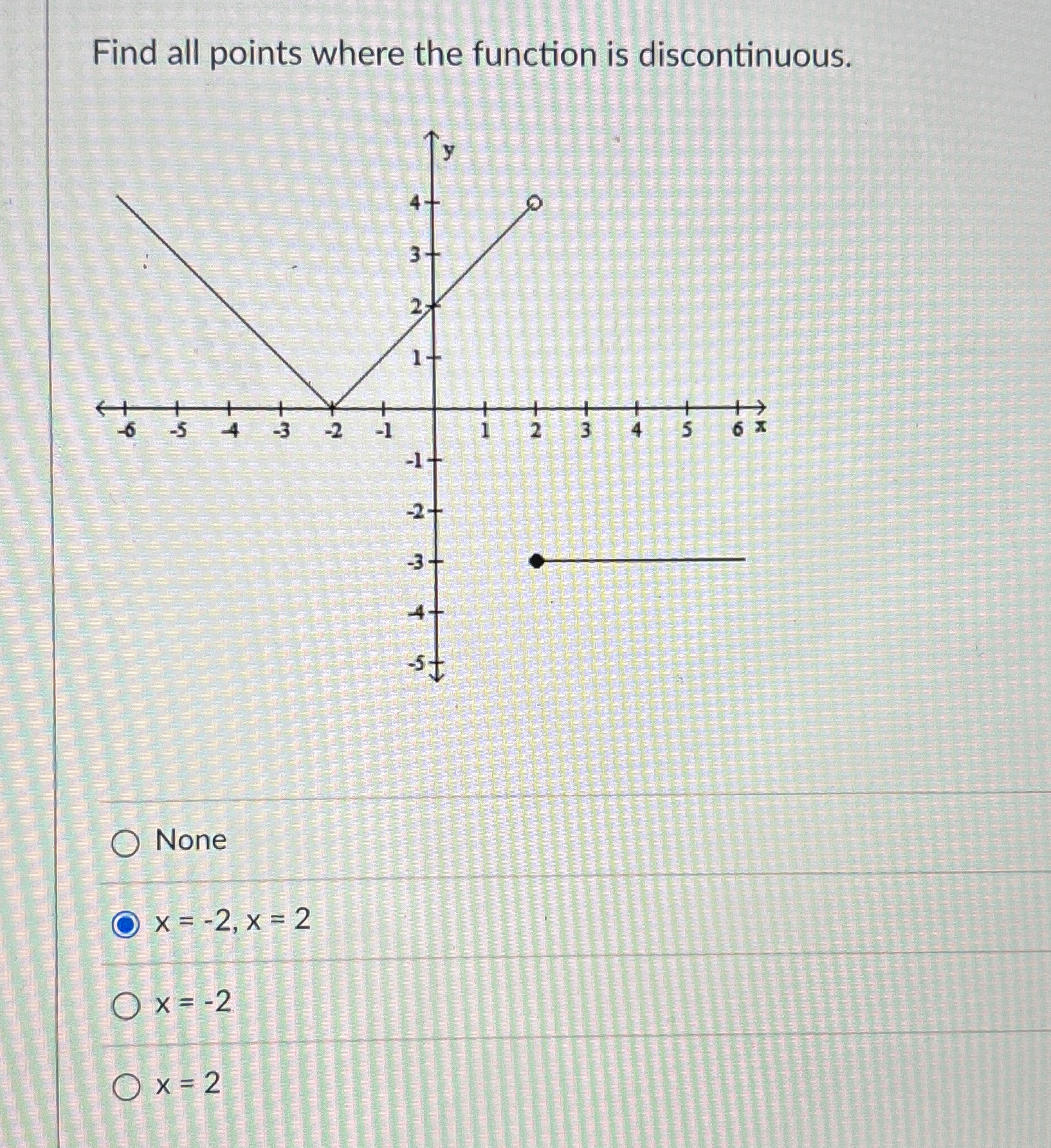 Solved Find all points where the function is | Chegg.com