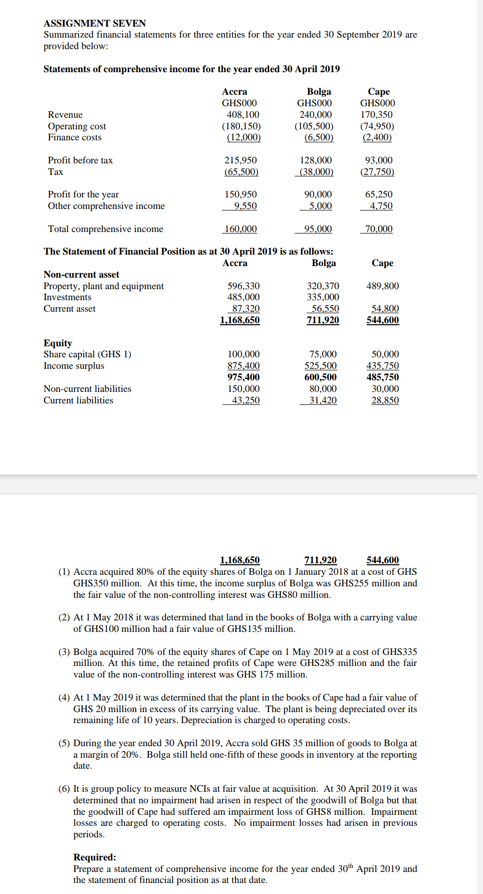 ASSIGNMENT SEVEN Summarized financial statements for | Chegg.com