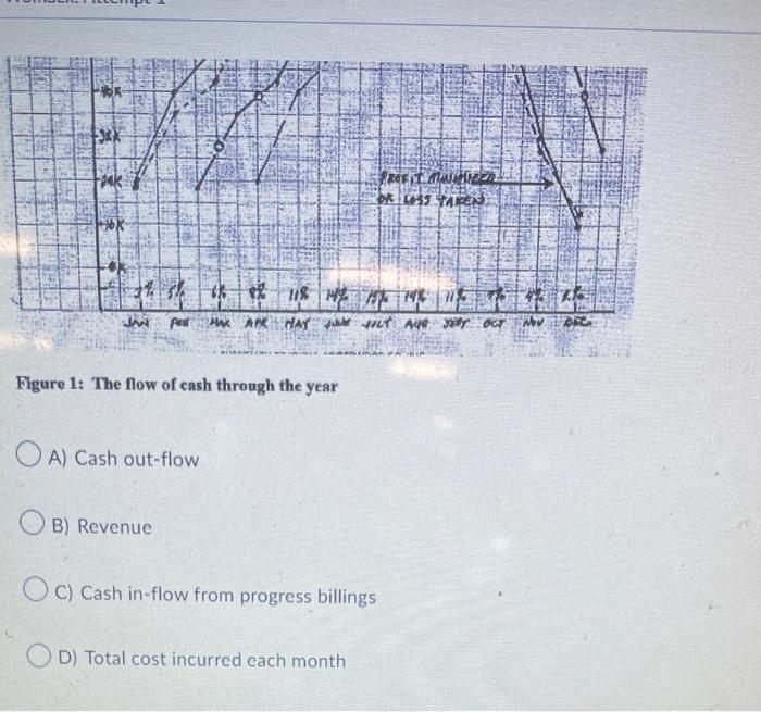 Solved What does the solid line in Figure 1 below represent? | Chegg.com