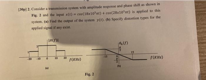 Solved [30p] 2. Consider a transmission system with | Chegg.com