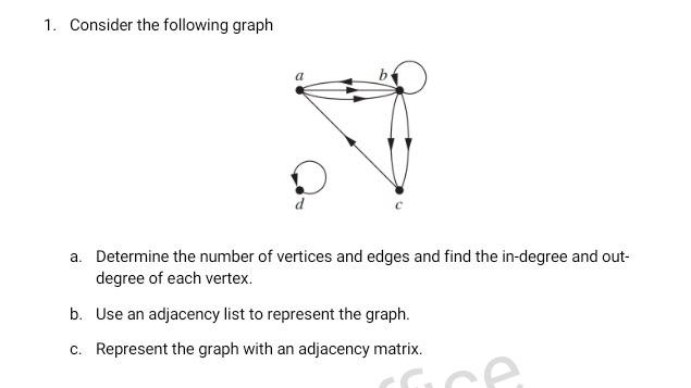 Solved 1. Consider the following graph a a. Determine the | Chegg.com