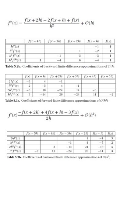 Solved Finite Difference Method, calculate the 1st, 2nd and | Chegg.com