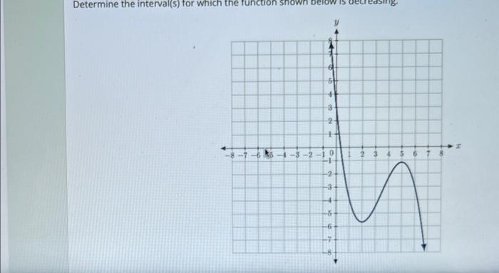 Solved Find the local maximum of the function f(x), which is | Chegg.com