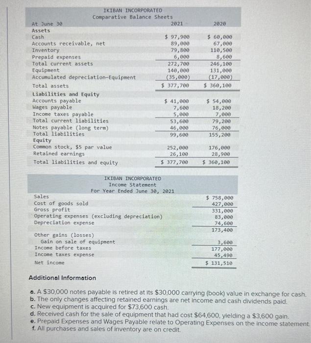 Solved Additional Information a. A $30,000 notes payable is | Chegg.com