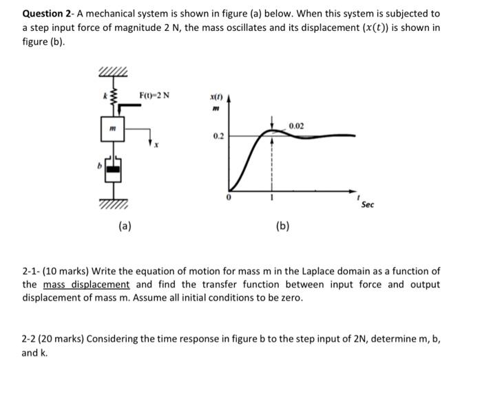 Solved Question 2-A mechanical system is shown in figure (a) | Chegg.com