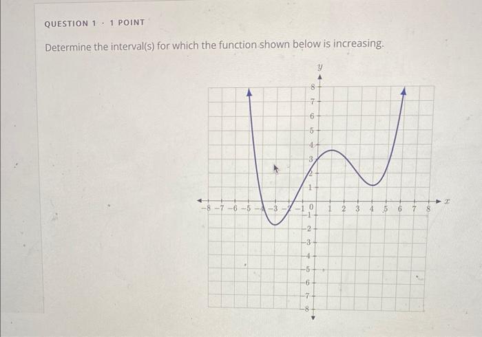 Solved Determine the interval(s) for which the function | Chegg.com