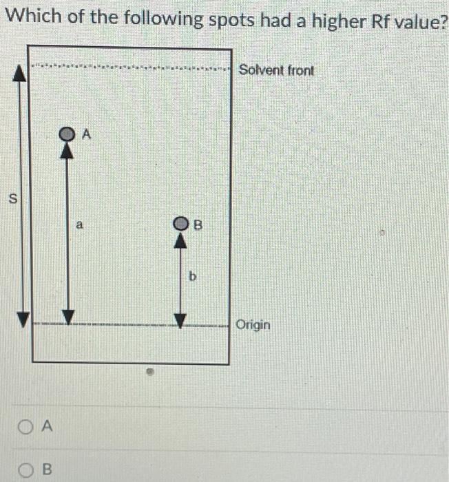 Solved Which of the following spots had a higher Rf value? | Chegg.com