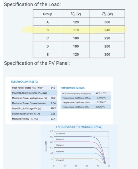Specification of the Load: Specification of the PV | Chegg.com