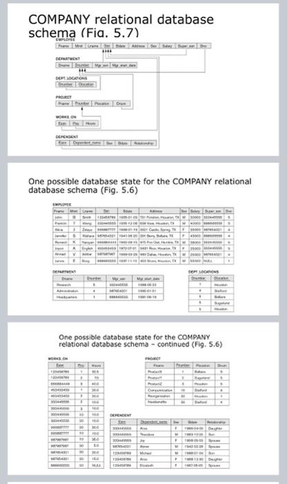Solved PROBLEM 1: WRITE SQL QUERIES (50) In this problem, | Chegg.com