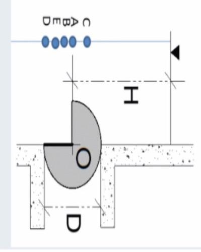 Solved ¿Cuál Es El Peso De La Compuerta Necesario Para | Chegg.com