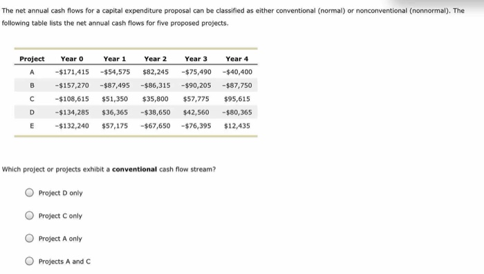 The Annual Cash Flows For A Capital Expenditure Chegg 