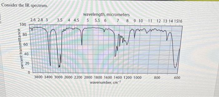 Consider the IR spectrum. | Chegg.com