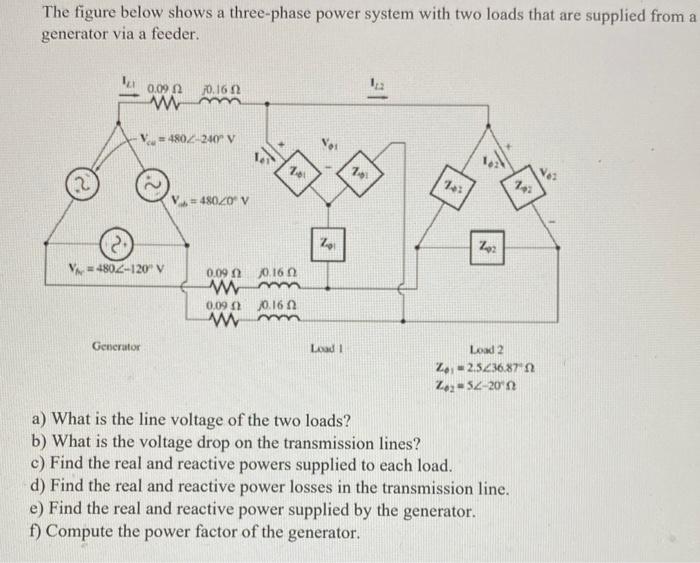 Solved The Figure Below Shows A Three-phase Power System | Chegg.com