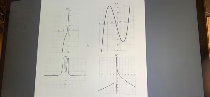 Solved Understanding the Graphical Relationship between f(x) | Chegg.com
