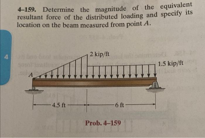 Solved 4-159. Determine the magnitude of the equivalent | Chegg.com