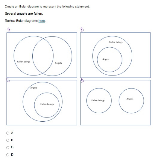 Solved Create an Euler diagram to represent the following | Chegg.com