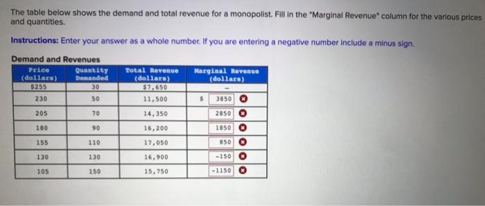 Solved The table below shows the demand and total revenue | Chegg.com