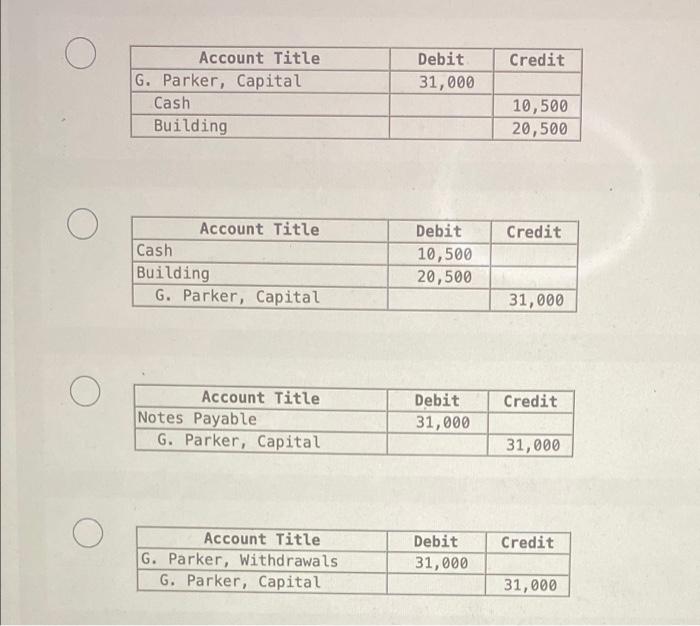 Solved Geotf Parker The Owner Of Parker Tax Services Chegg